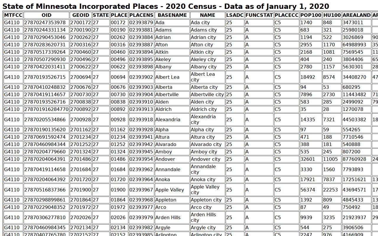 Blue Earth court docket 2020 Census incorporated places table